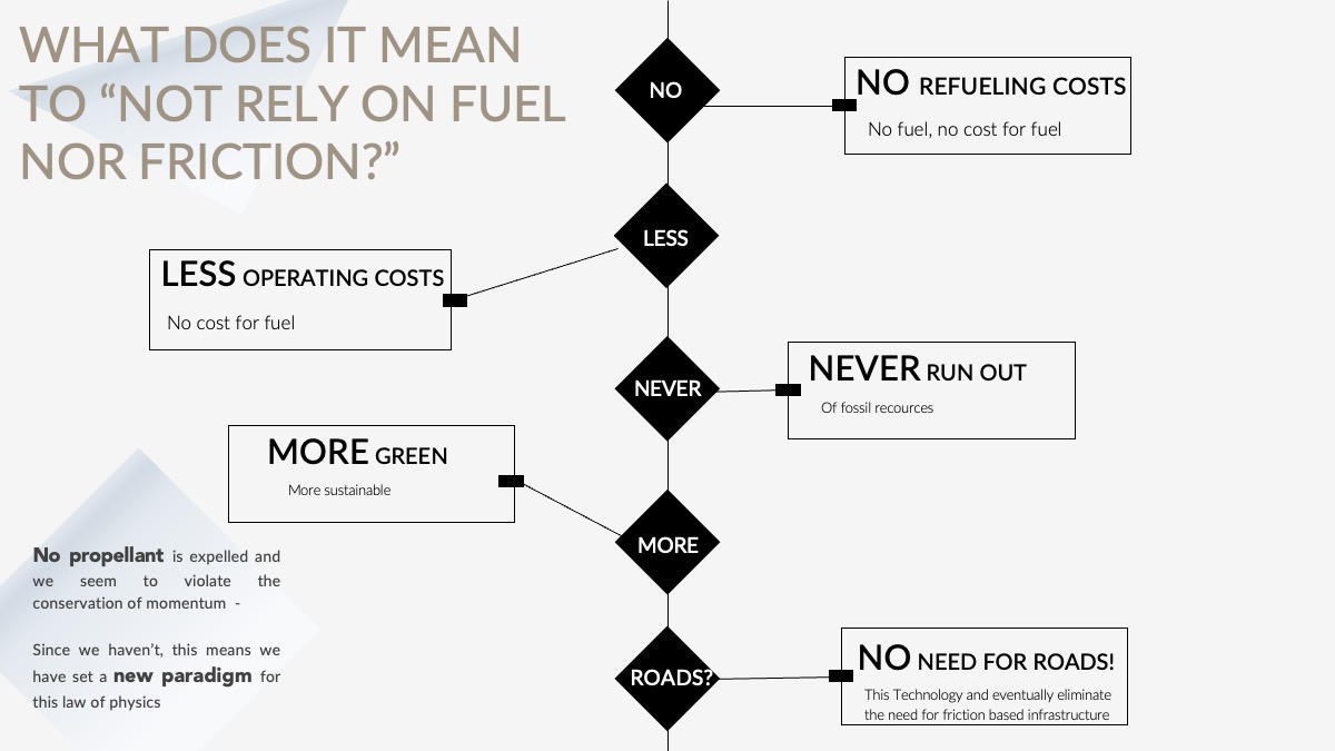 Reactioness Drive Ed Chen Tara Cronin