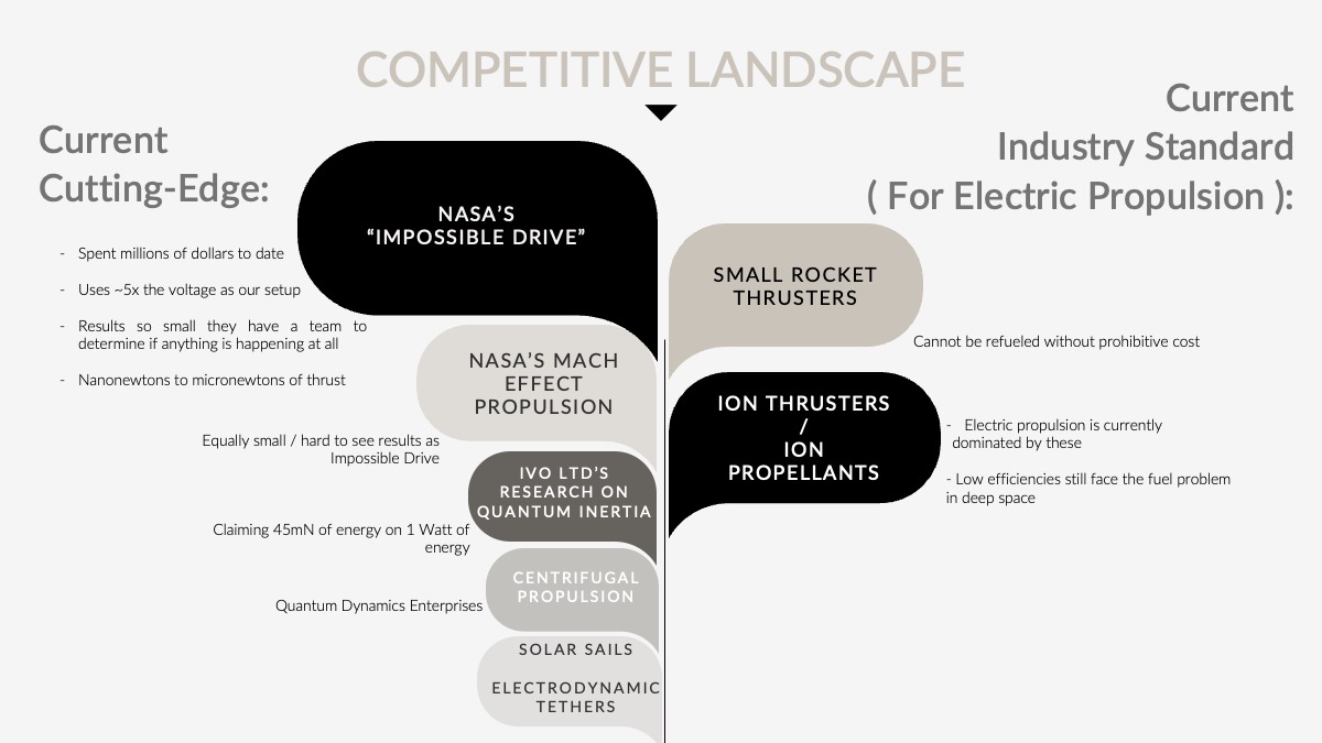 Reactioness Drive Ed Chen Tara Cronin